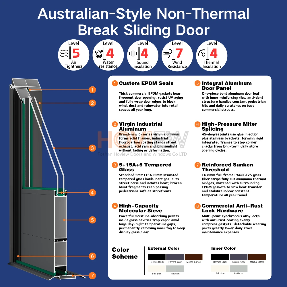 2-Internal Structure of Commercial Aluminum Storefront Doors