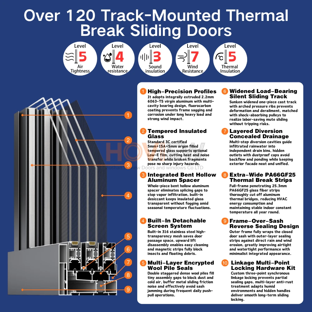 2-Internal Structure of a Track-Mounted Thermal Break Sliding Door with Over 120 Tracks