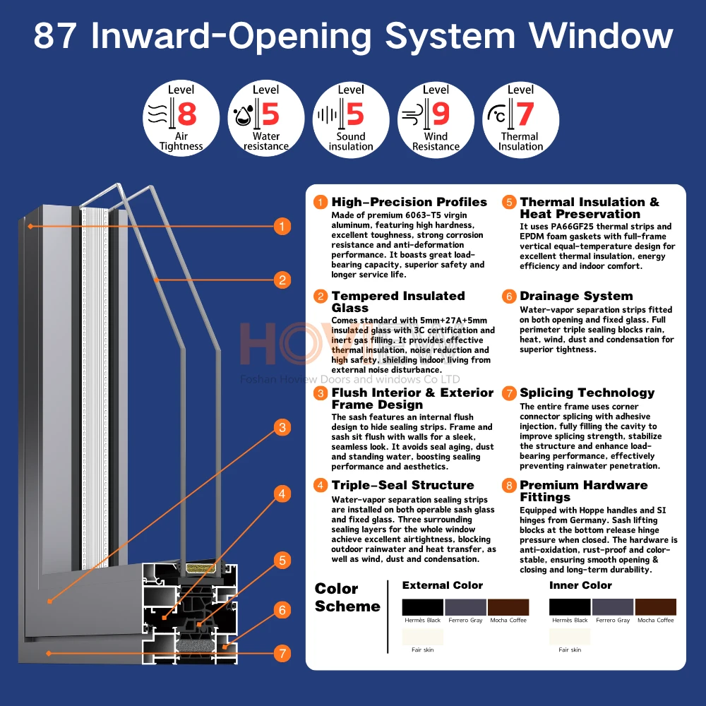 2-Internal Structure of the 87 Inward-Opening System Window
