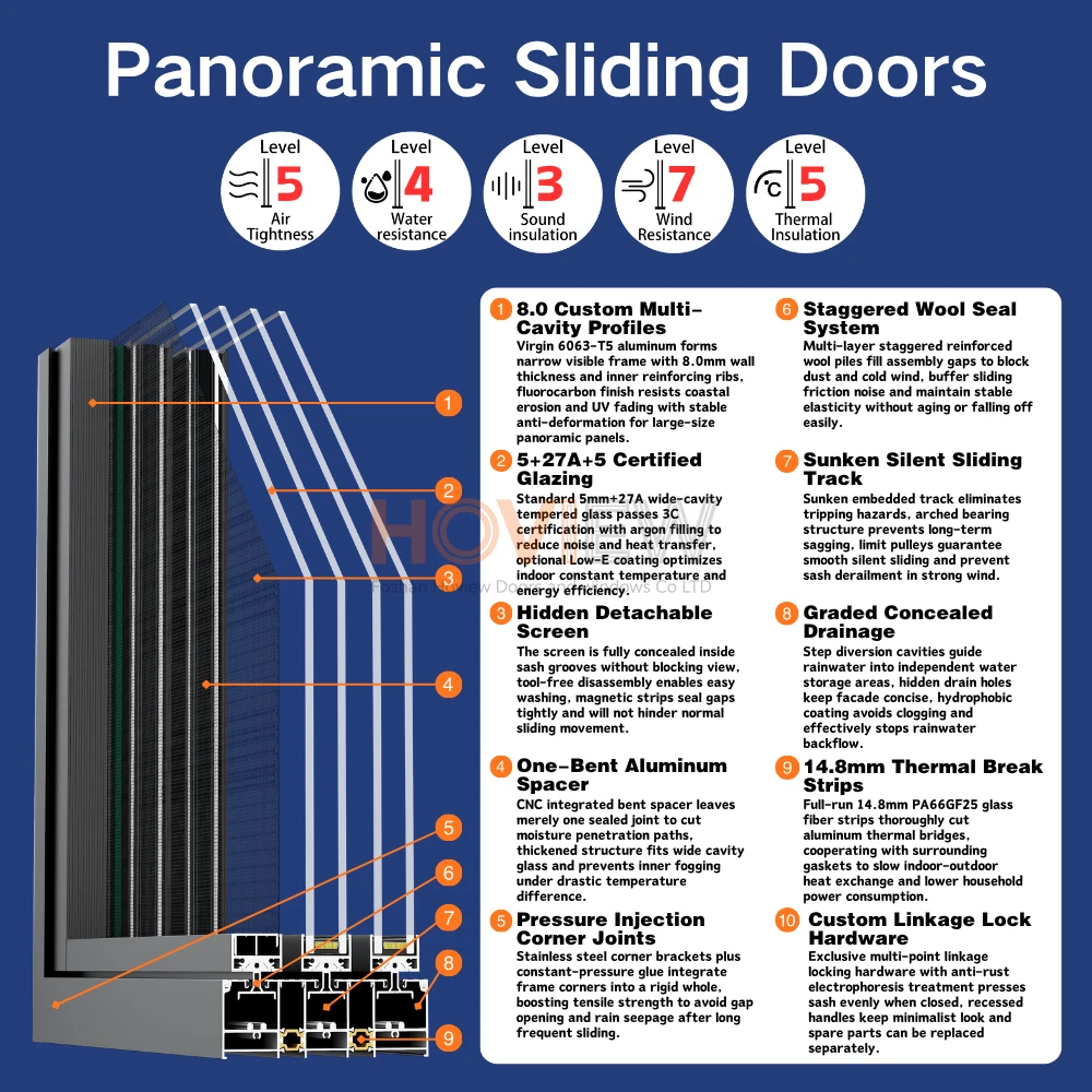 2-Internal Structure of Panoramic Sliding Doors