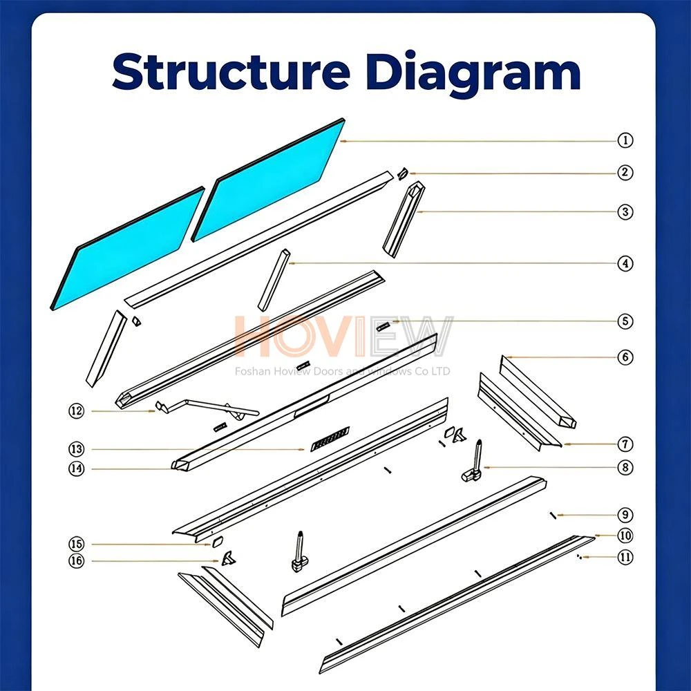 6-Structure of an Electric Sunroof