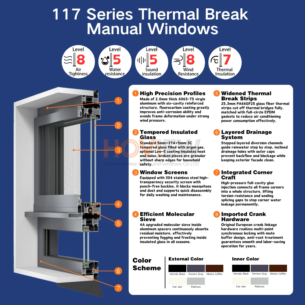 2-117 Series Thermal Break Manual Windows