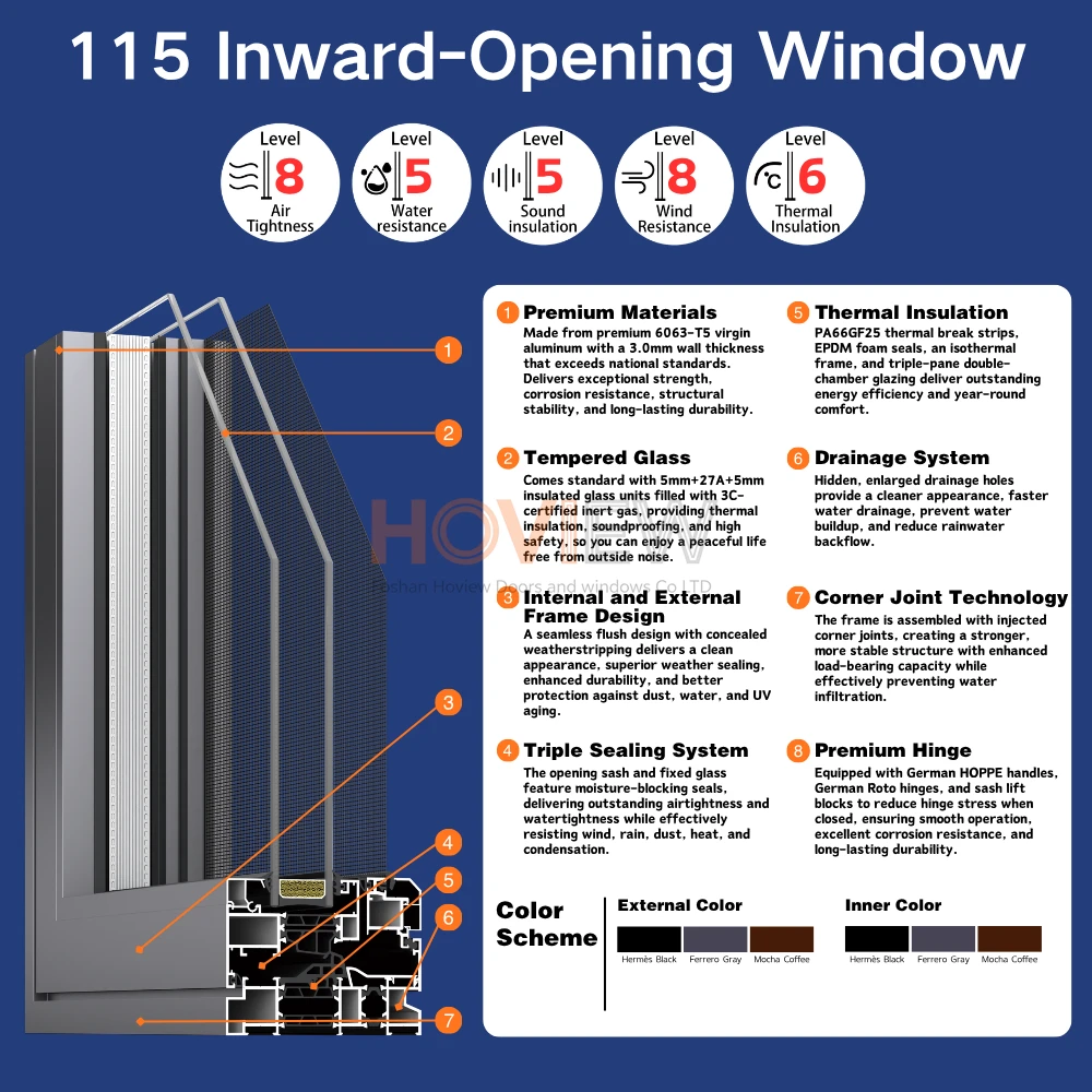 2-Inward Casement Window Structure Overview