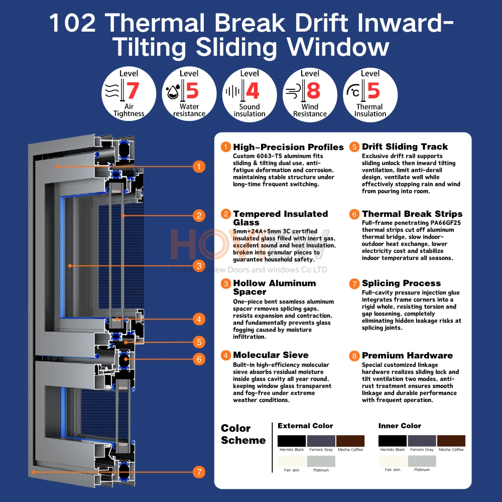 2-102 Thermal Break Drift Inward-Tilting Sliding Window