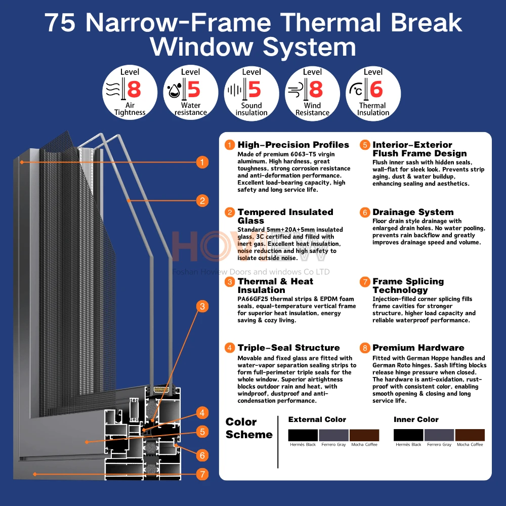 2-75 Narrow-Frame Thermal Break Window System